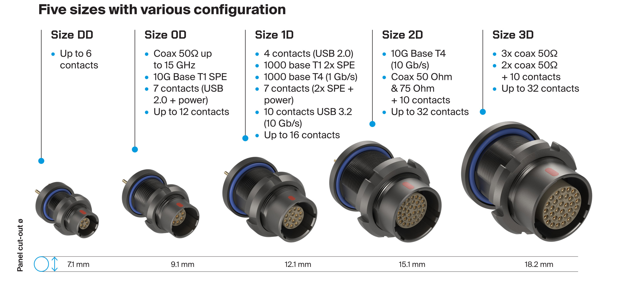 LEMO D Series Sizes