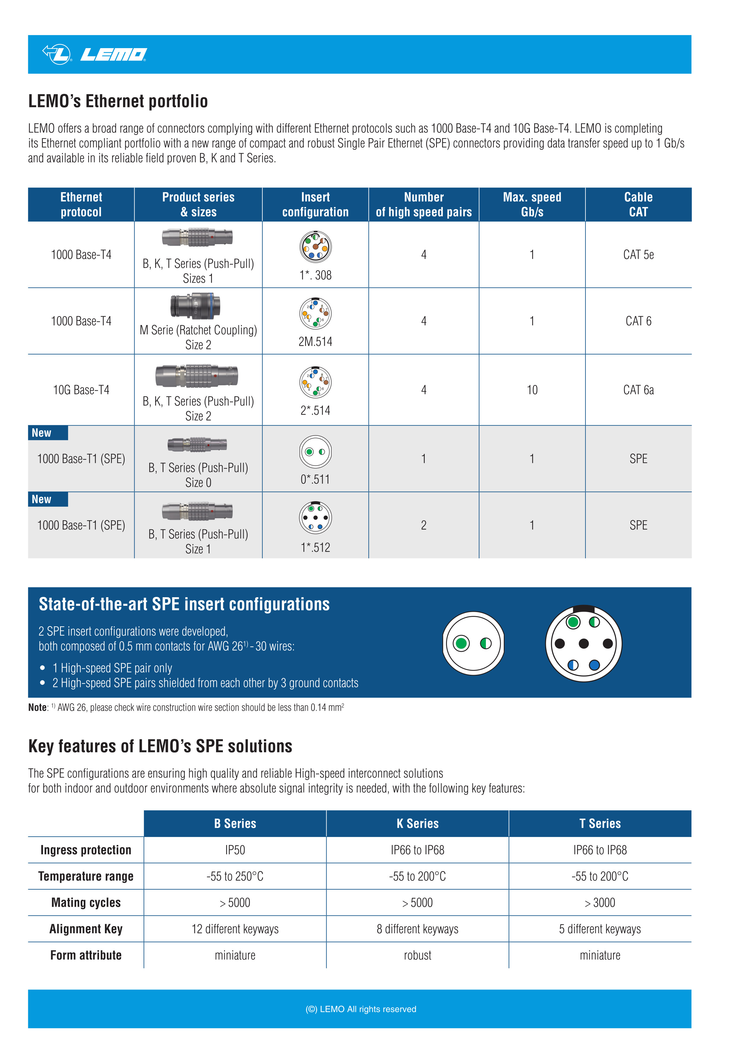 LEMo Ethernet portfolio