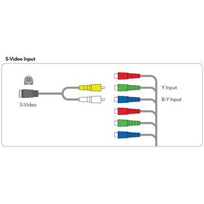 BLACKMAGIC DESIGN CABLE - S-VIDEO ADAPTER BLACKMAGIC DESIGN CABLE - S-VIDEO ADAPTER