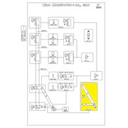 Manfrotto R004.09 Complete Leg Support