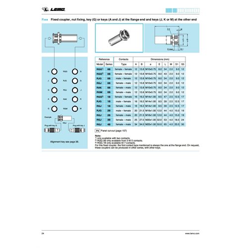 LEMO RGJ.2B 6 Pin Fixed Coupler