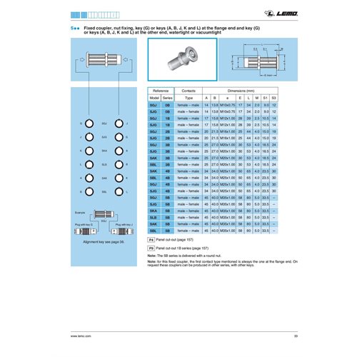 LEMO SJG.0B 9 Pin Fixed Coupler J Keyway Flange Vacuum Tight